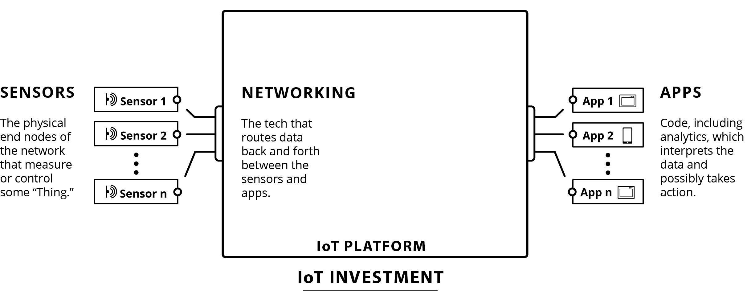 Putting Business First in the Internet of Things - Tail Diagram 1