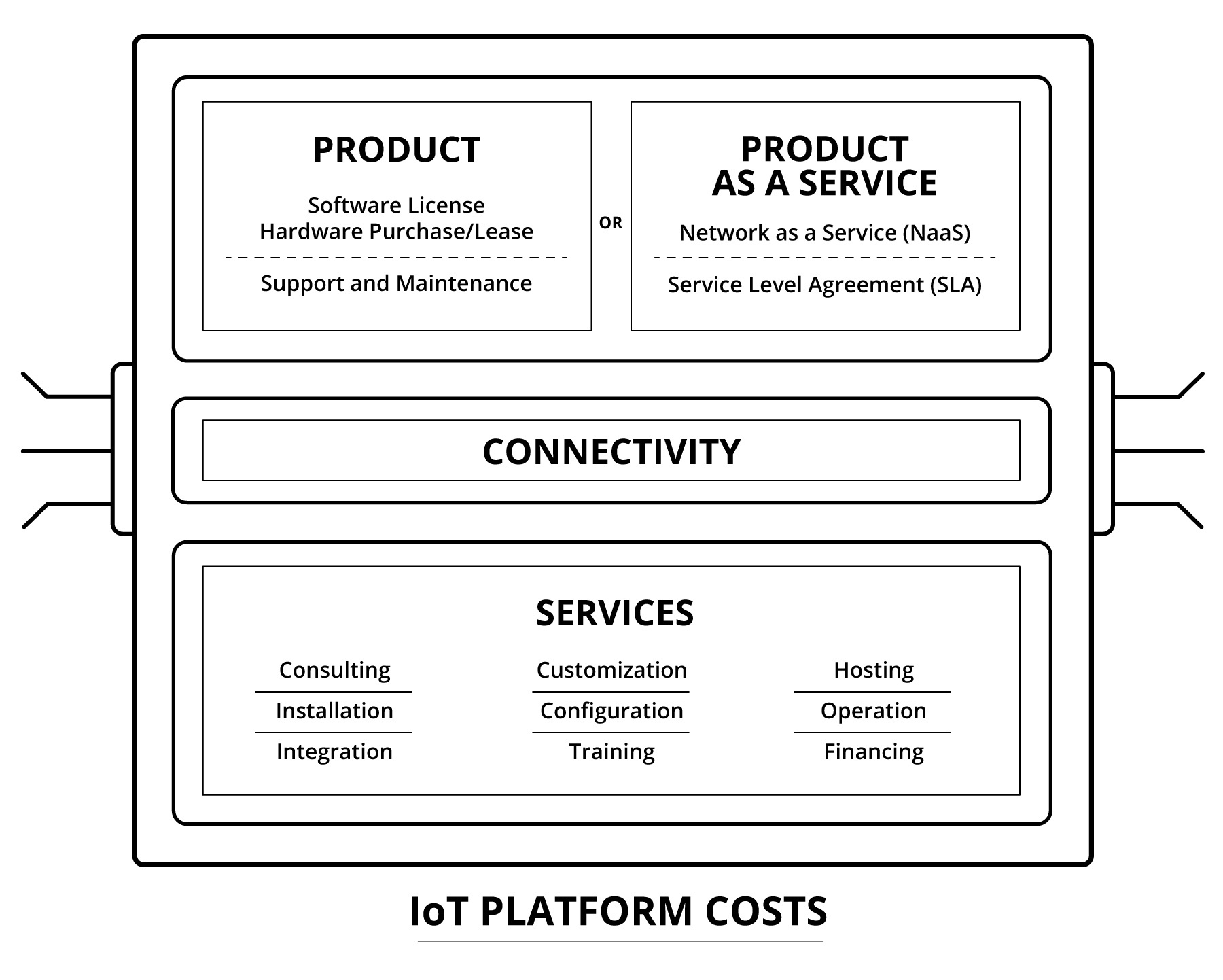 Putting Business First in the Internet of Things - Diagram 2