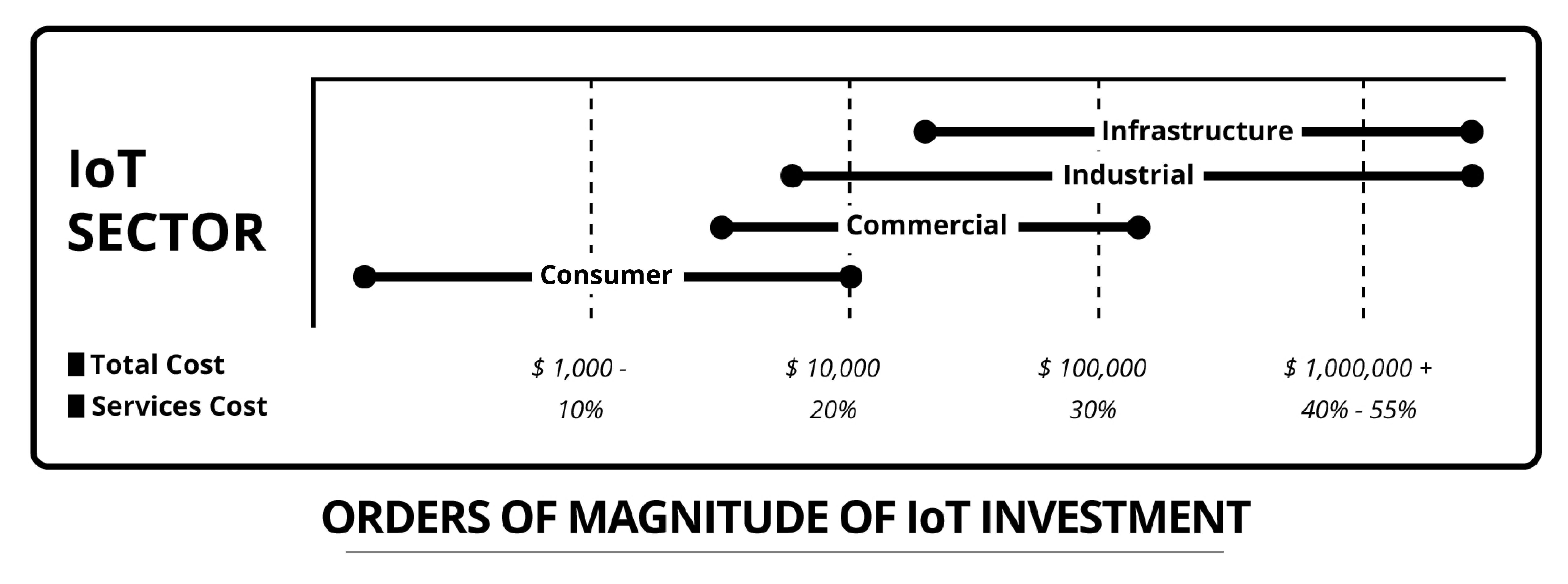 Putting Business First in the Internet of Things - Diagram 3